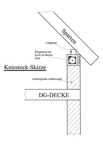 Kniestock-Skizzeimmobilien