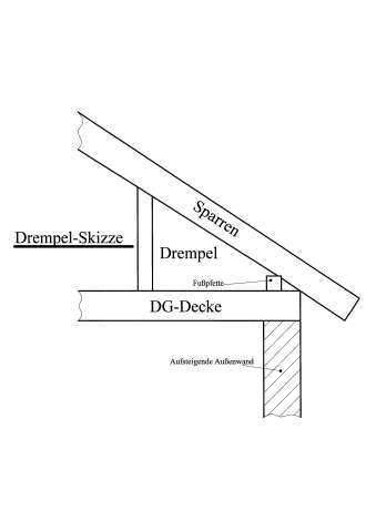 Drempel-Skizzeimmobilien