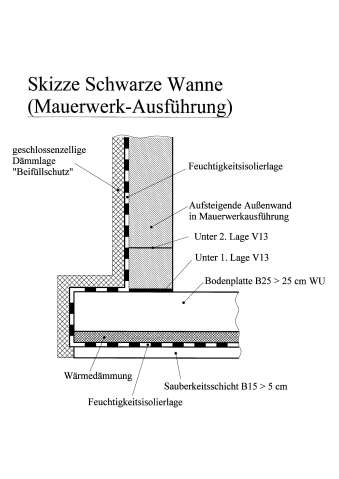 G200 s4 unter mauerwerk