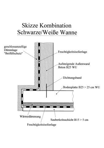 Weiße Wanne mit einer Zusatzisolierung